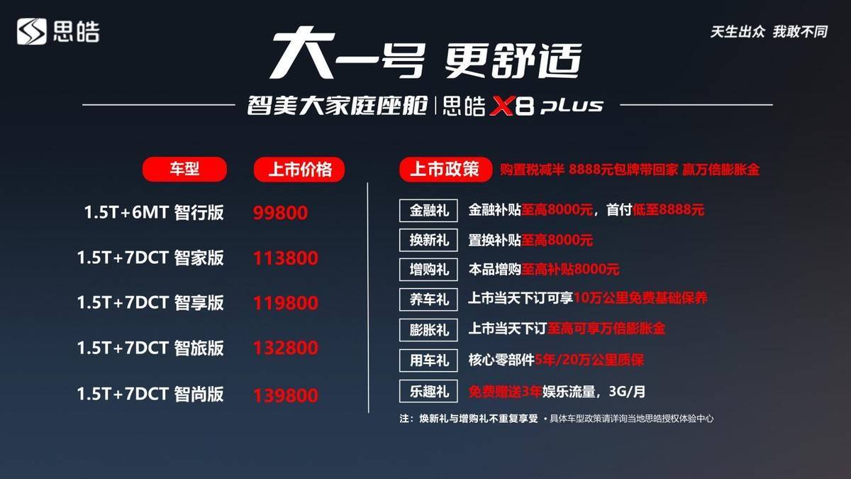 华为b3双手机
:大家庭用车的首选，思皓X8PLUS搭载1.5T高性能发动机，9.98万起售