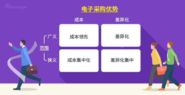 苹果什么版是双卡的系统:电子采购系统的优势是什么 常用的电子采购系统介绍-第1张图片-太平洋在线下载