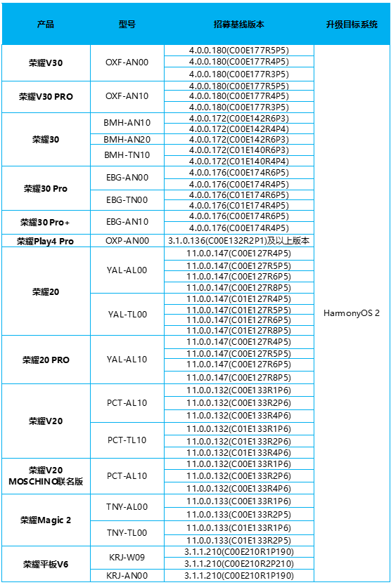 苹果手机注册尝鲜版
:华为nova 9pro可以升级鸿蒙3.0吗 华为有哪些机型能升级鸿蒙3.0-第4张图片-太平洋在线下载