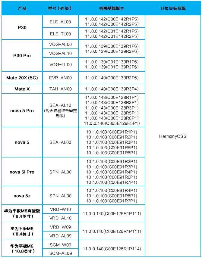 苹果手机注册尝鲜版
:华为nova 9pro可以升级鸿蒙3.0吗 华为有哪些机型能升级鸿蒙3.0-第6张图片-太平洋在线下载