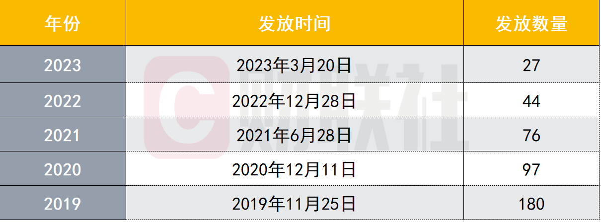 苹果游戏版号政策
:“比以往时候来得更早一些” 进口游戏版号“提早”发放 日韩IP占多数-第1张图片-太平洋在线下载