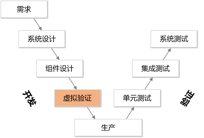 苹果版汽车诊断软件
:虚拟ECU：助力汽车故障诊断-第2张图片-太平洋在线下载