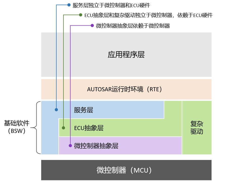 苹果版汽车诊断软件
:虚拟ECU：助力汽车故障诊断-第3张图片-太平洋在线下载