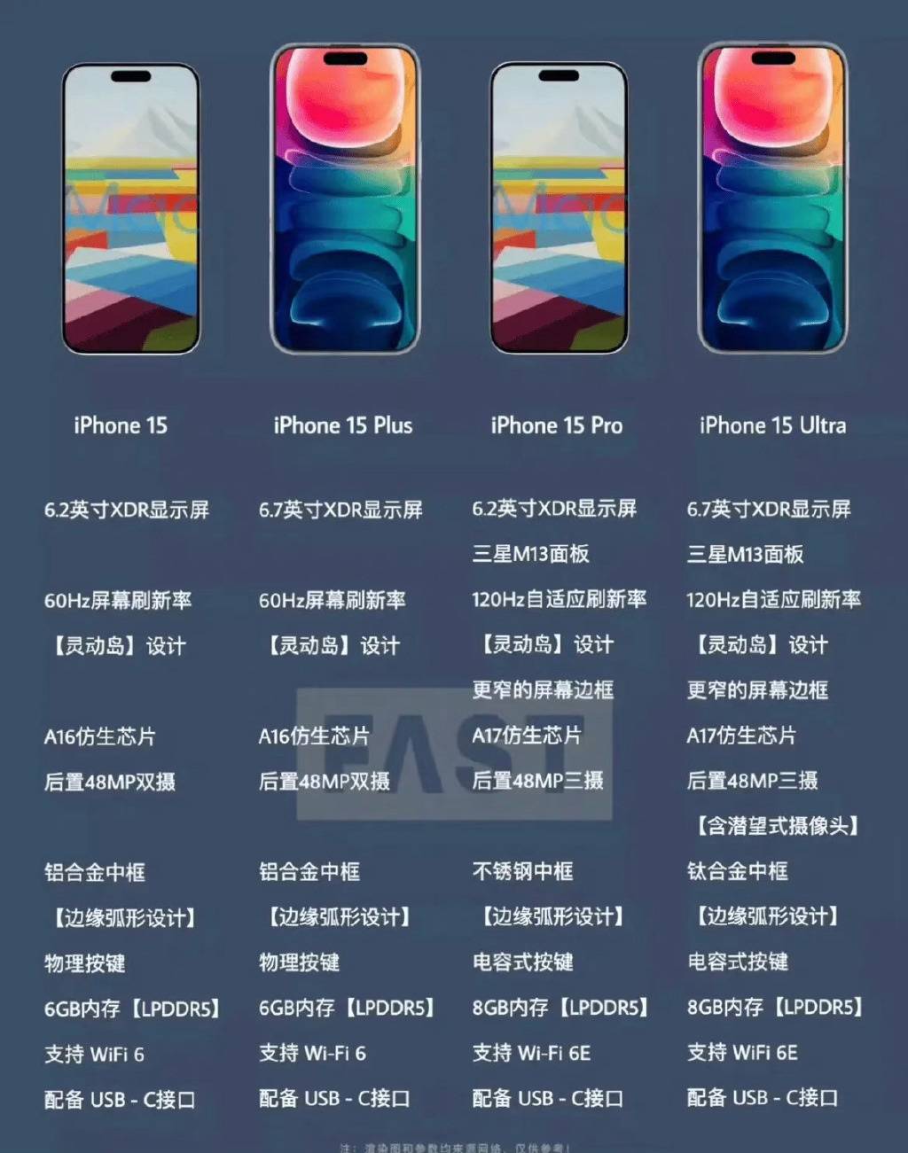 苹果公开版贵吗
:iPhone15 Pro Max预计售价2万块，你会买吗？