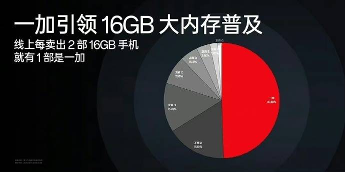 苹果版直播云盒
:内置18G豪华内存+内存基因重组 线上卖出16G内存手机一加占近半-第1张图片-太平洋在线下载