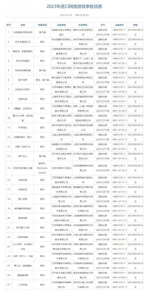 苹果版仙剑诀攻略
:3月进口版号全是王炸，赛马娘碧蓝档案获版号，腾讯网易双双进场