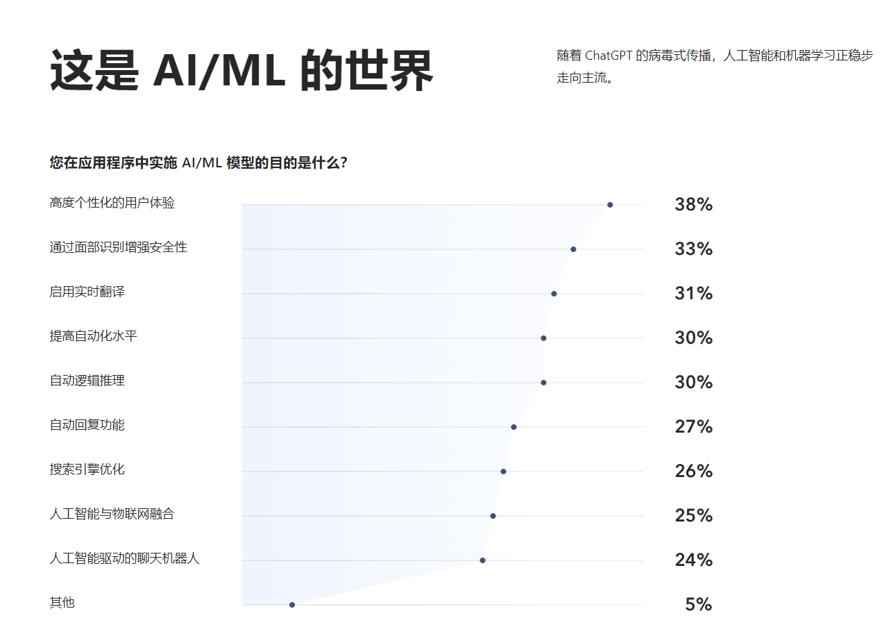 应用商店苹果平板版
:701 名苹果 Mac 开发者调查：60% 对第三方商店应用分发感兴趣-第3张图片-太平洋在线下载