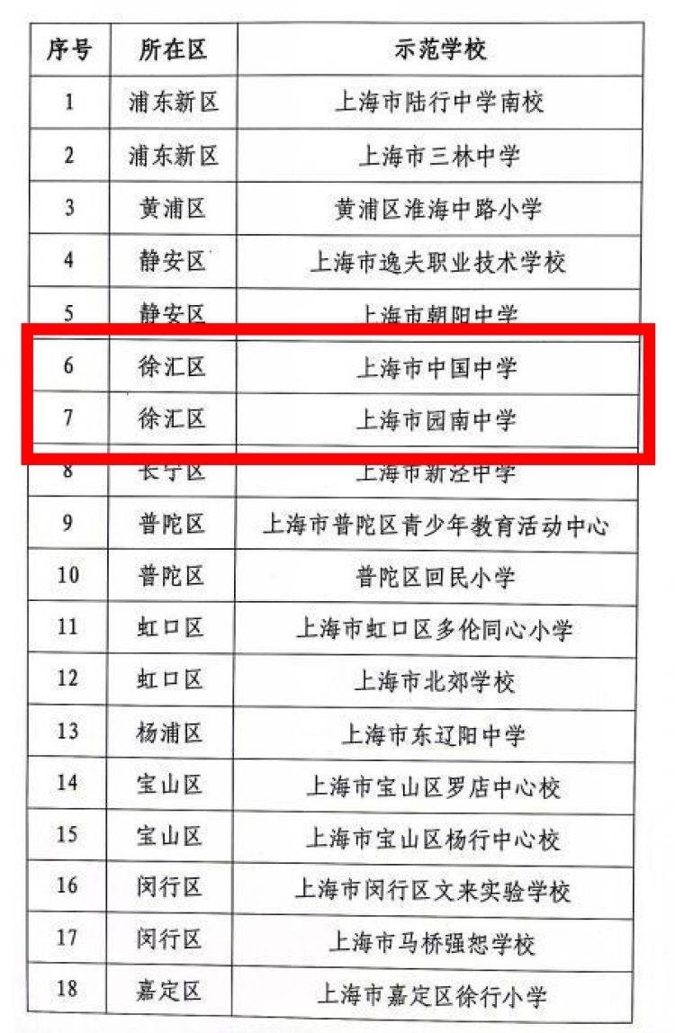 校寓通苹果版
:被联合国教科文组织收录，这所学校的非遗教育课程你知道吗？