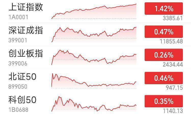 锦鲤视频app苹果版
:沪指涨1.42%创年内新高 两市成交额连续10日破万亿-第1张图片-太平洋在线下载