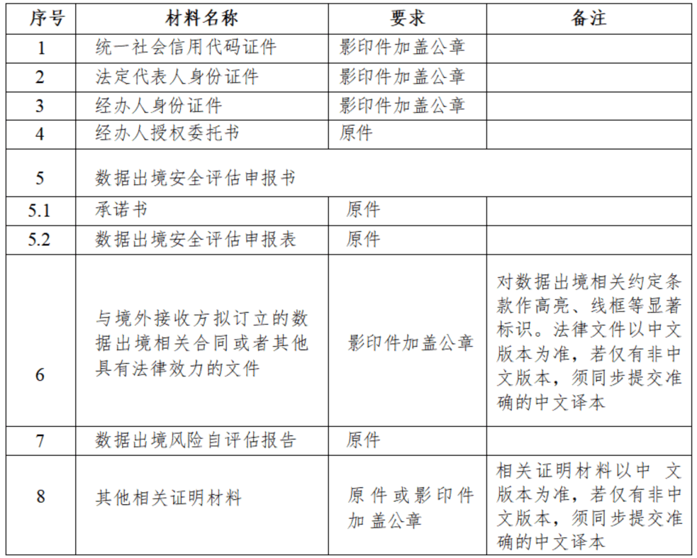 苹果x系统版13.3.1:刘境棠：数据出境安全评估申报经验分享-第1张图片-太平洋在线下载