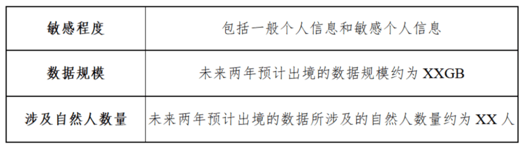 苹果x系统版13.3.1:刘境棠：数据出境安全评估申报经验分享-第4张图片-太平洋在线下载