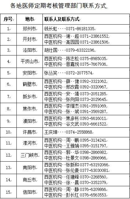 苹果平板2019版好:河南启动第六周期医师定期考核信息确认-第1张图片-太平洋在线下载