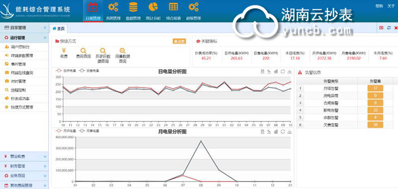 手机余额:小区预付费电表管理系统