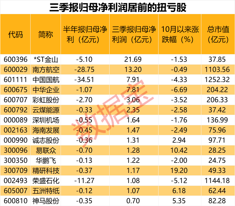 惊天逆转，股民坐上过山车，从巨亏到盈利仅需一个季度，扭亏股名单出炉！炒金大妈又赢了，国际金价站上2000美元-第2张图片-太平洋在线下载