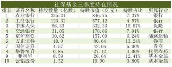 三大“国家队”持仓曝光：证金、汇金重仓中国平安，社保基金减持中兴通讯-第2张图片-太平洋在线下载