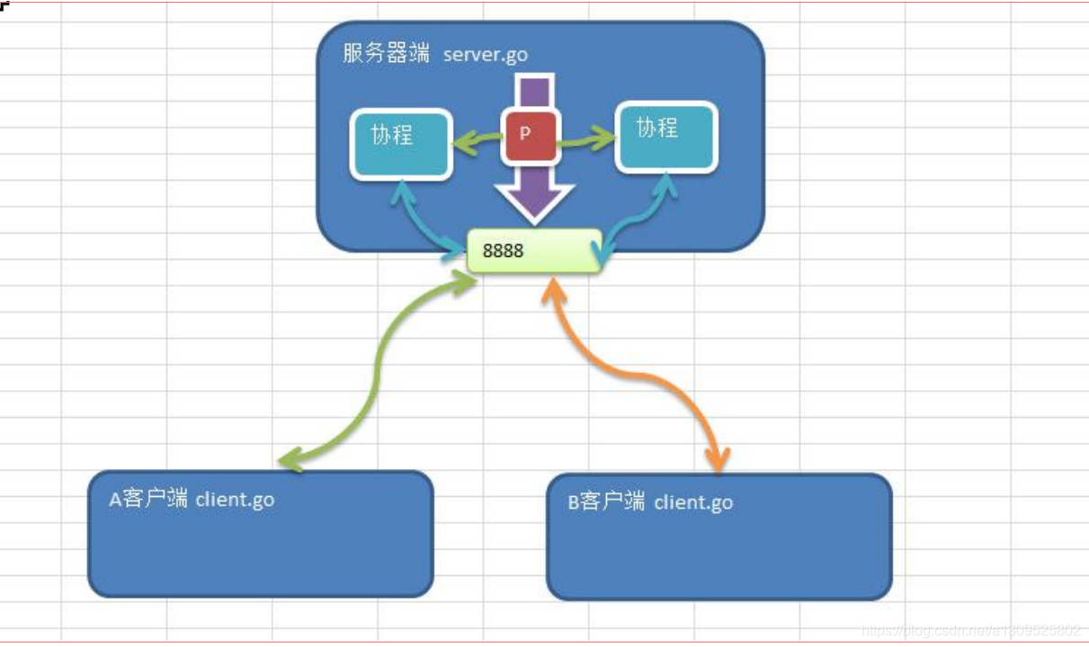 winsock客户端把winsock删了怎么办-第2张图片-太平洋在线下载