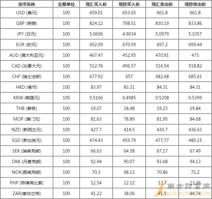 杭州银行外汇客户端电话外汇管理局客服电话24小时-第2张图片-太平洋在线下载