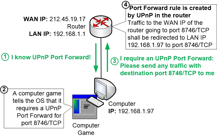 tcp客户端的端口tcp端口在哪里打开-第1张图片-太平洋在线下载