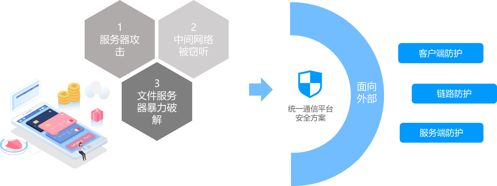 客户端安全防控终端安全管理系统软件-第2张图片-太平洋在线下载