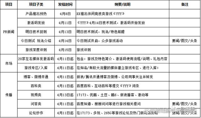 关于新闻客户端的调查问卷的简单介绍-第2张图片-太平洋在线下载