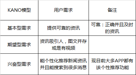 新闻客户端用大数据推送大数据应用推送对用户而言弊大于利-第2张图片-太平洋在线下载