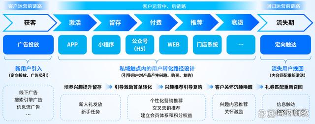 客户端运营策略商业运营策略方案-第2张图片-太平洋在线下载