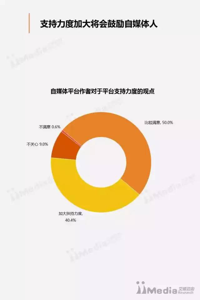 新闻客户端市场分析新闻客户端的原创内容变现收益模式-第2张图片-太平洋在线下载