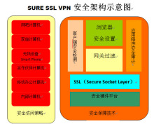 vpn客户端怎么使用的简单介绍