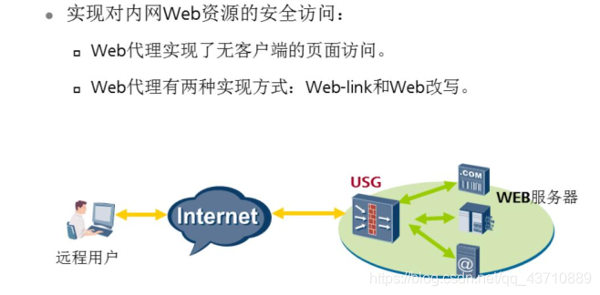 包含linuxsslvpn客户端的词条