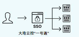 包含linuxsslvpn客户端的词条-第2张图片-太平洋在线下载