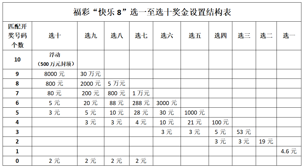 中国福彩网客户端中国福彩网上投注站-第2张图片-太平洋在线下载