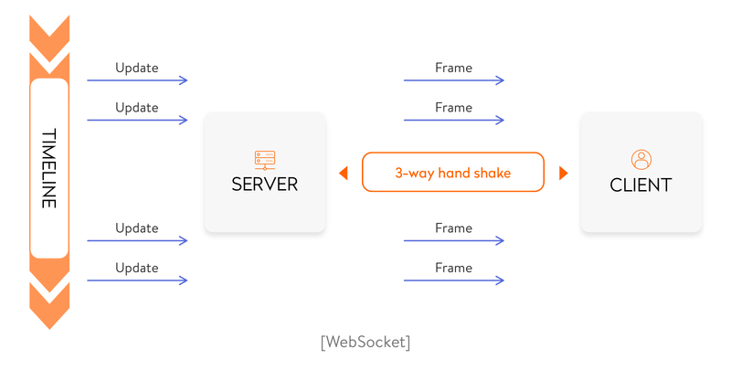 cwebsocket客户端socket和websocket-第2张图片-太平洋在线下载