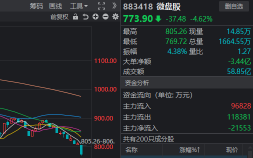 东方股票苹果版东方财富股票网官网-第2张图片-太平洋在线下载