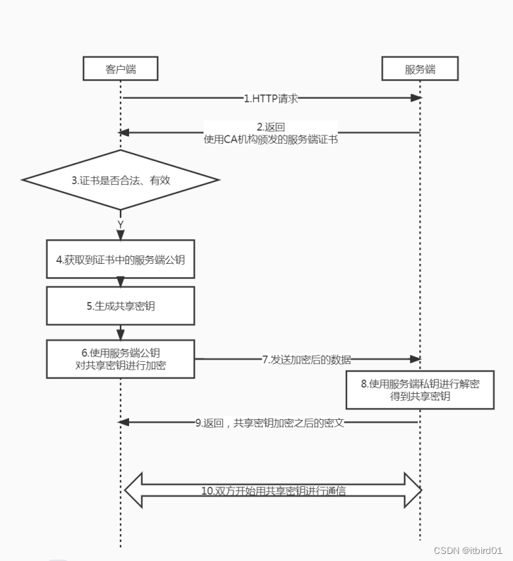 客户端服务端图解传奇客户端版本下载