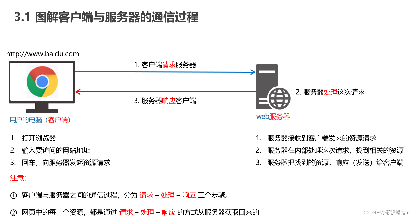 客户端服务端图解传奇客户端版本下载-第2张图片-太平洋在线下载