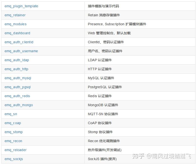 emqttd客户端连接Emoblie7输入服务器地址