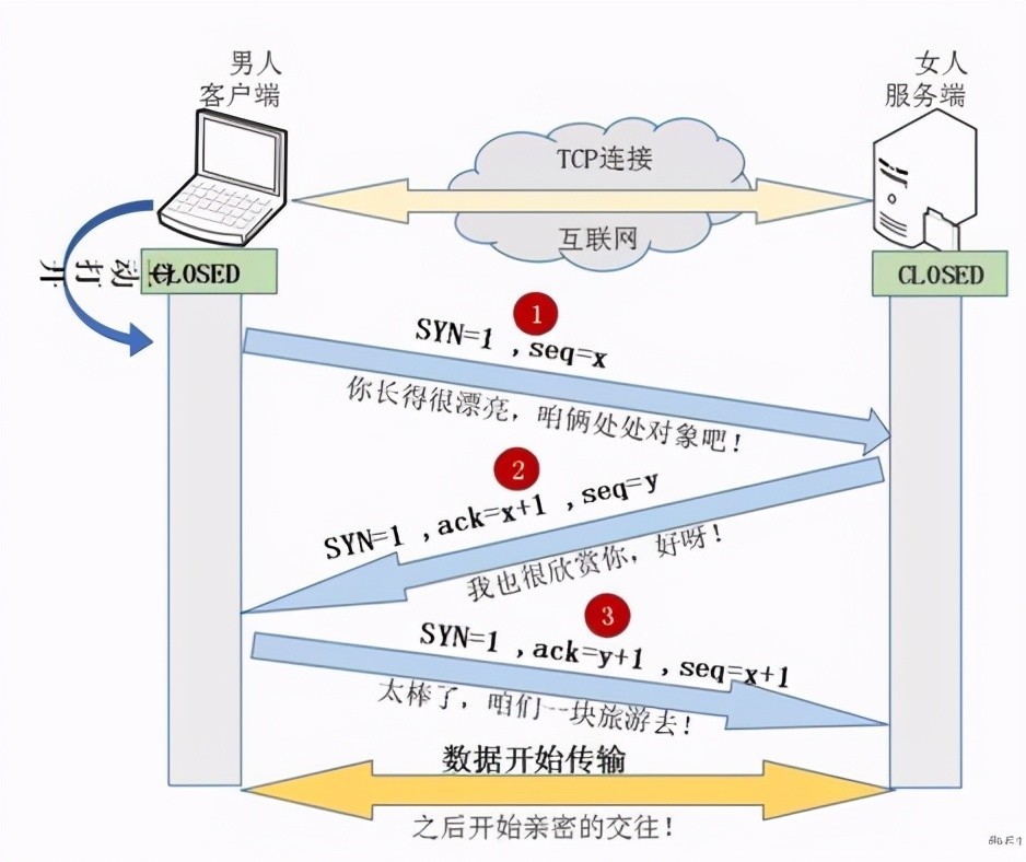 phptcp客户端pythontcp客户端