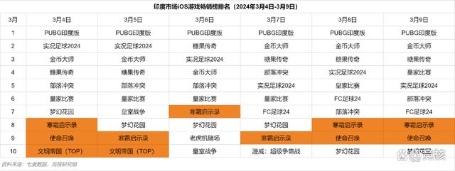 2023客户端游戏榜2023最火端游游戏排行榜-第2张图片-太平洋在线下载