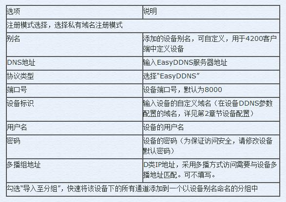 海康客户端怎么注册海康4200怎么注册账号