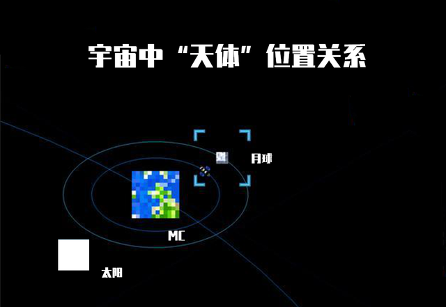 mc手机版天空渲染怎么开我的世界天空贴图怎么弄-第2张图片-太平洋在线下载