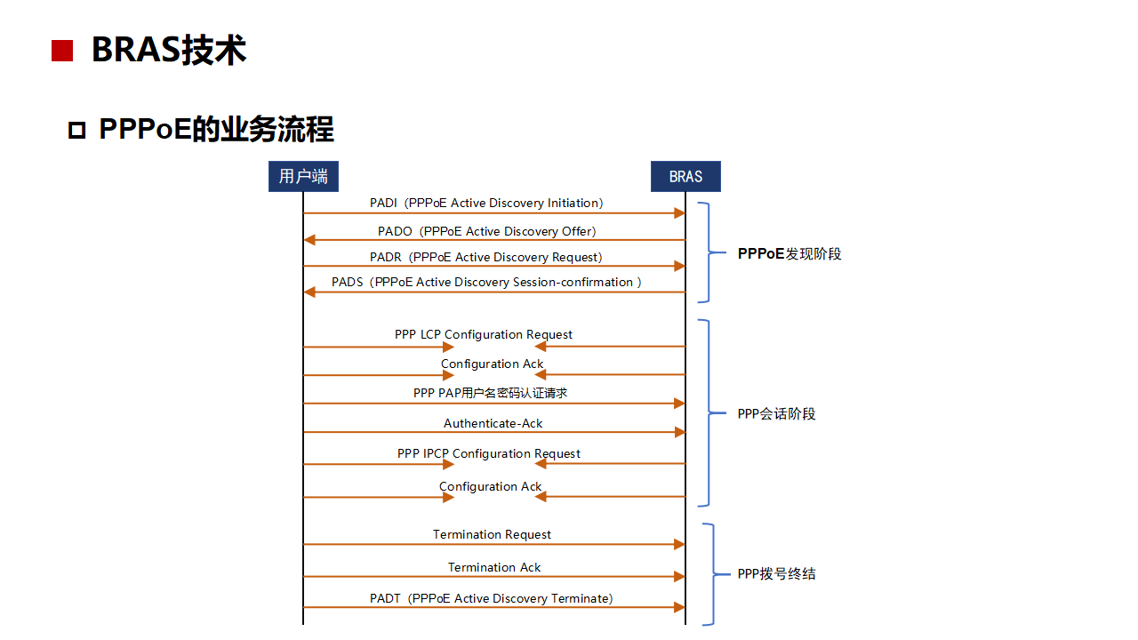 宽带接入客户端路由器手机端登录入口官网-第2张图片-太平洋在线下载