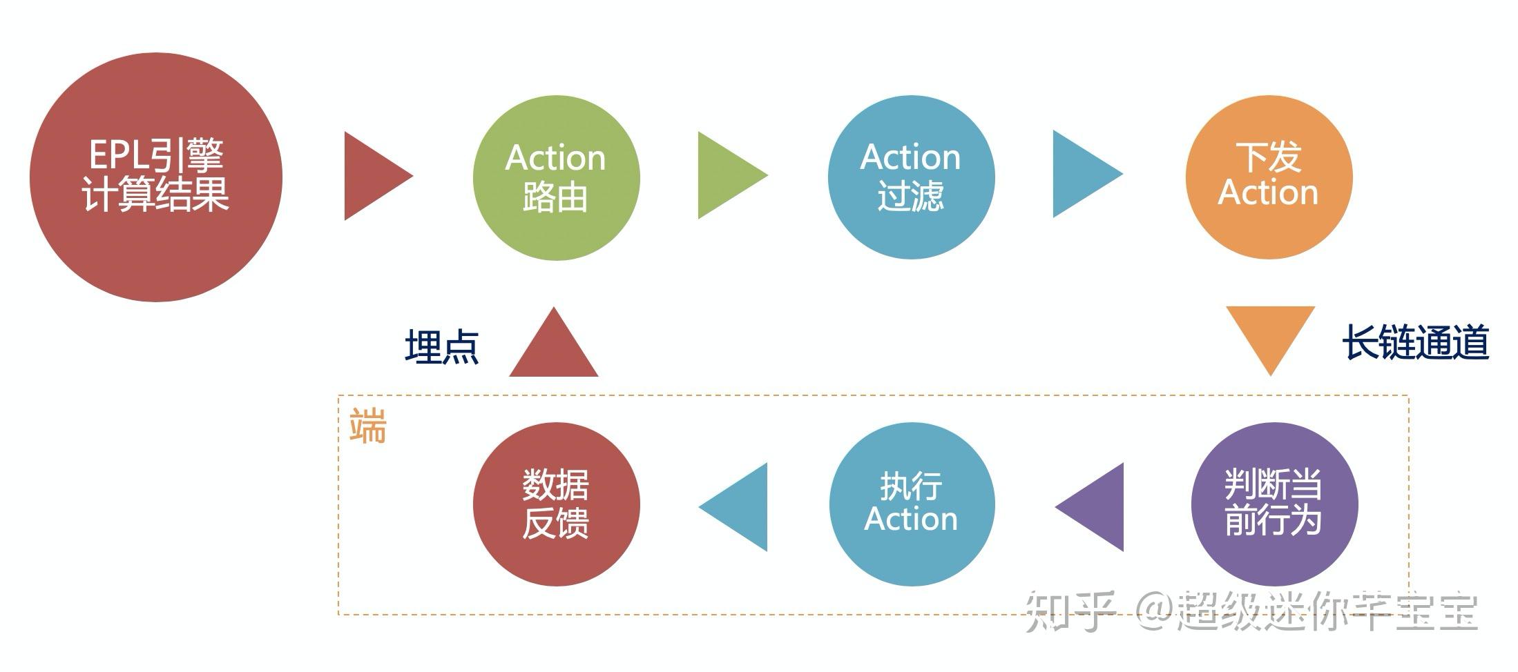 客户端埋点规整系统埋点是什么意思