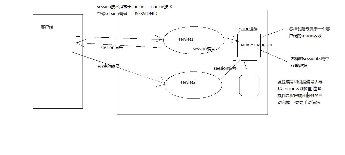 客户端与服务端会话lol会话登录已过期win10