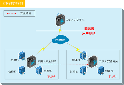 安装集云客户端acloudmerge集云数据漫画网站-第2张图片-太平洋在线下载