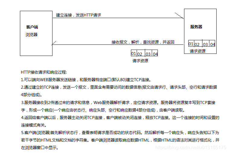 怎么提交客户端请求服务器断开客户端请求-第2张图片-太平洋在线下载