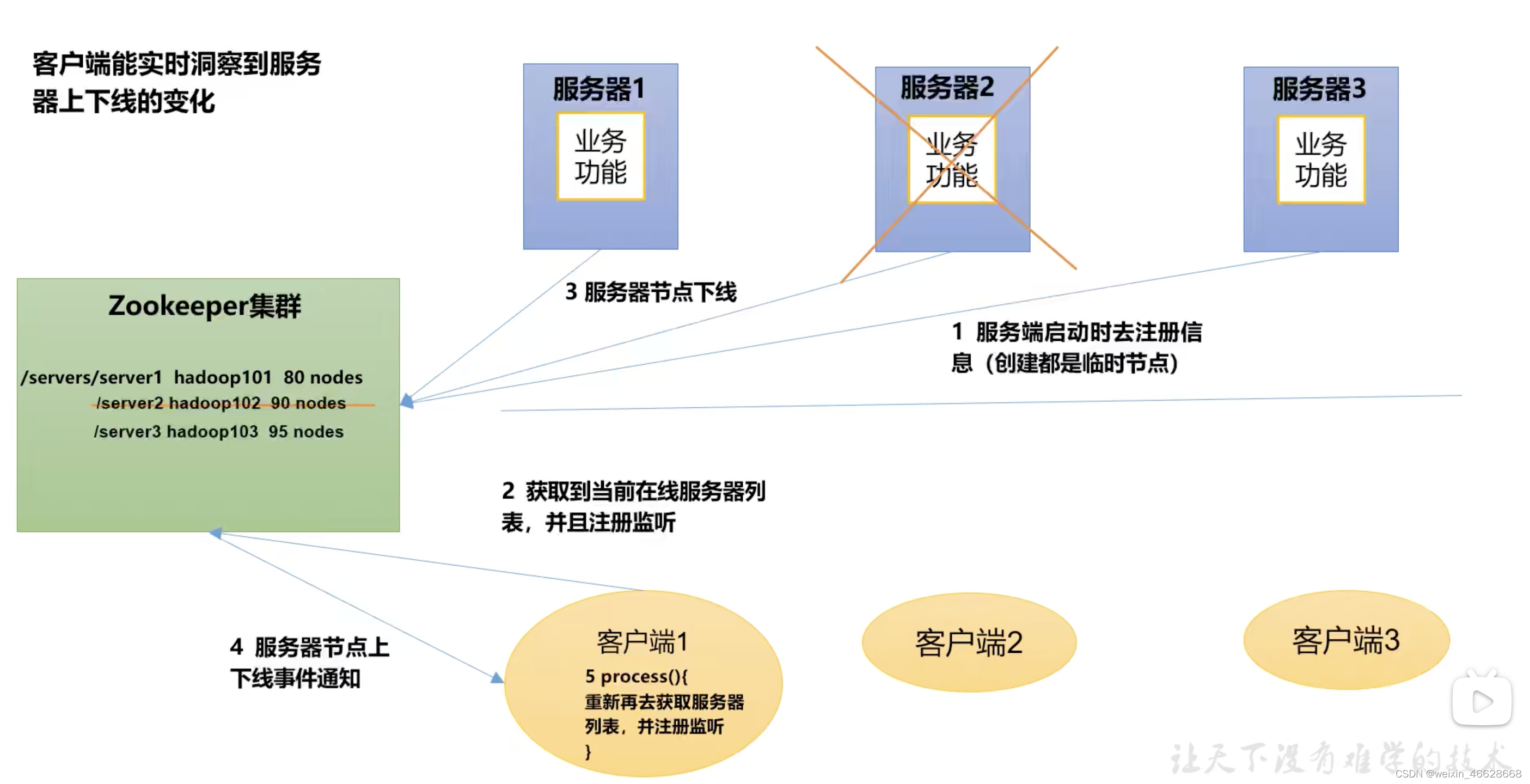 java服务端客户端连接客户端和服务端的socket编程-第2张图片-太平洋在线下载