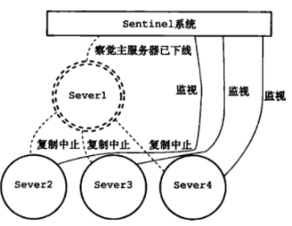 sentinel客户端怎么设置的简单介绍-第2张图片-太平洋在线下载