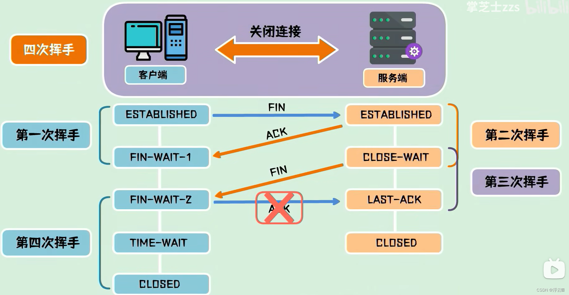 tcp判断客户端连接tcp服务端连接多个客户端-第2张图片-太平洋在线下载