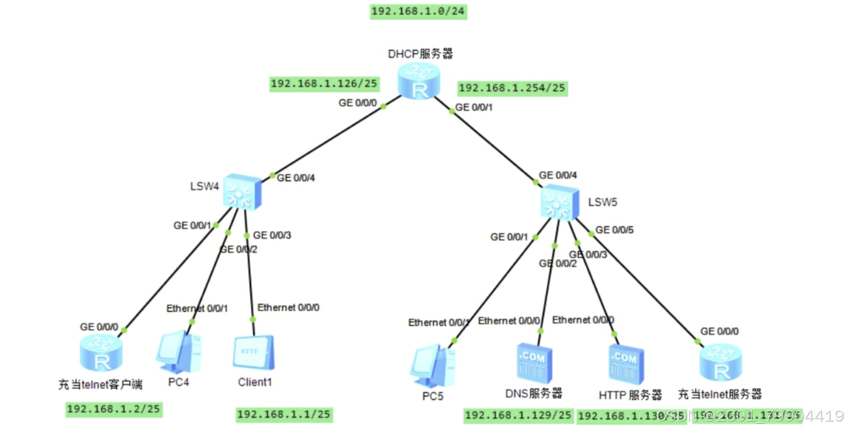 dhcp客户端列表和无线客户端dhcp客户端向dhcp服务器发送-第1张图片-太平洋在线下载