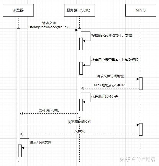 minio客户端mini官方旗舰店官网-第1张图片-太平洋在线下载